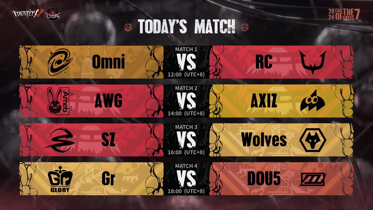 Dear Visitors, Day 5 of COAVII Global Finals Group Stage. 12:00 (UTC+8)  Omni vs RC 14:00 (UTC+8) AWG vs AXIZ 16:00 (UTC+8) Wolves vs SZ 18:00 (UTC+8)  Gr vs DOU5 #IdentityV #COAVII