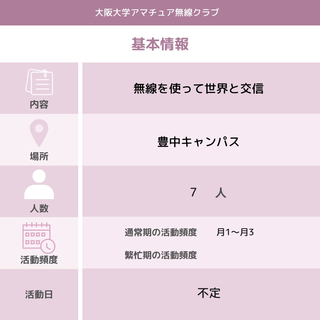 handaisyoukai's tweet photo. 【団体紹介2024】No.144
『大阪大学アマチュア無線クラブ様』

X : @JA3YKC

詳細はwebで→ https://t.co/VrCGgNRnCu
『人気団体グランプリ2024』開催中！
当アカウントをフォロー後,気になる団体に❤︎を押して投票お願いします！

#阪大サークル紹介 https://t.co/ydOk0jmid3