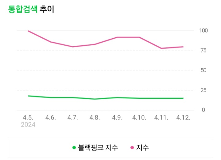 [NAVER] Please do SEARCH for #JISOO! Go to naver.com and search these keywords 블랙핑크 지수 : naver.me/5whKSB5K 지수 : naver.me/5XblxMAt #블랙핑크지수 #지수 #FLOWER #AllEyesOnMe