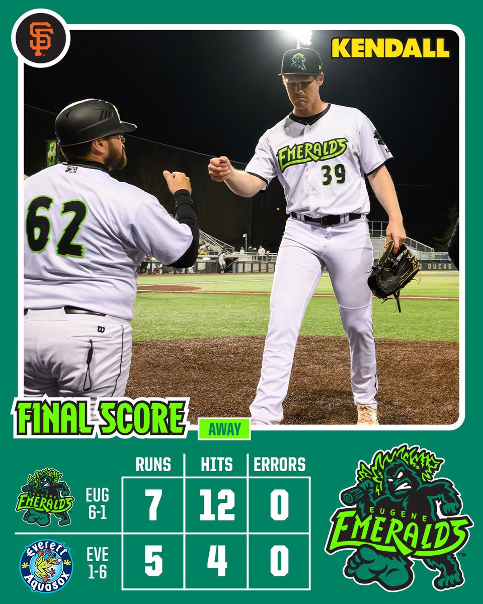 WHAT. A. WIN.

The bullpen combined to throw 6 innings of hitless baseball and Turner Hill blasted a 2-run home run in the 8th to give the Ems the lead and they never looked back! It's a series victory for the Ems and they'll look for the sweep this weekend 😎

#RootedHere