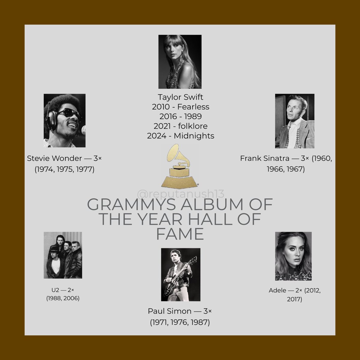 📲| The Grammys ‘Album of the year’ hall of fame!