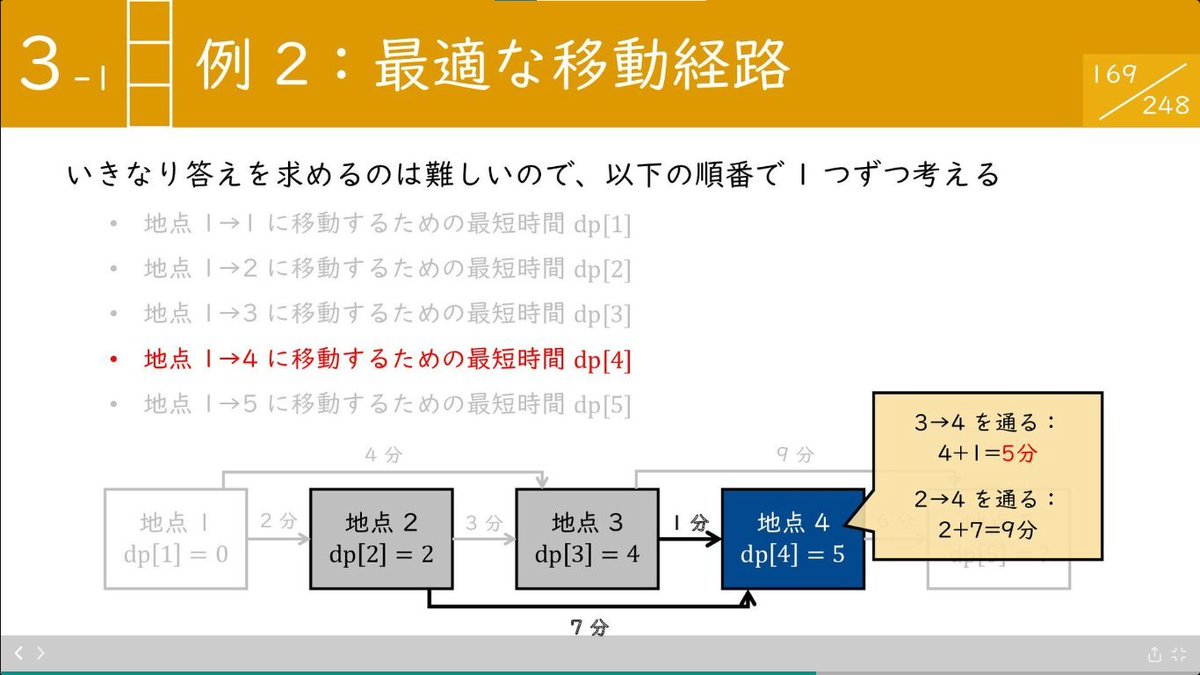 developer_quant's tweet photo. わかりやす過ぎる数理最適化の入門スライド
・初学者や数学弱者の目線に合わせてくれている
・スライドもきれいにまとまっていて見やすい

数理最適化ことはじめ
https://t.co/FRDpyovwaB https://t.co/w44xa4PyIQ