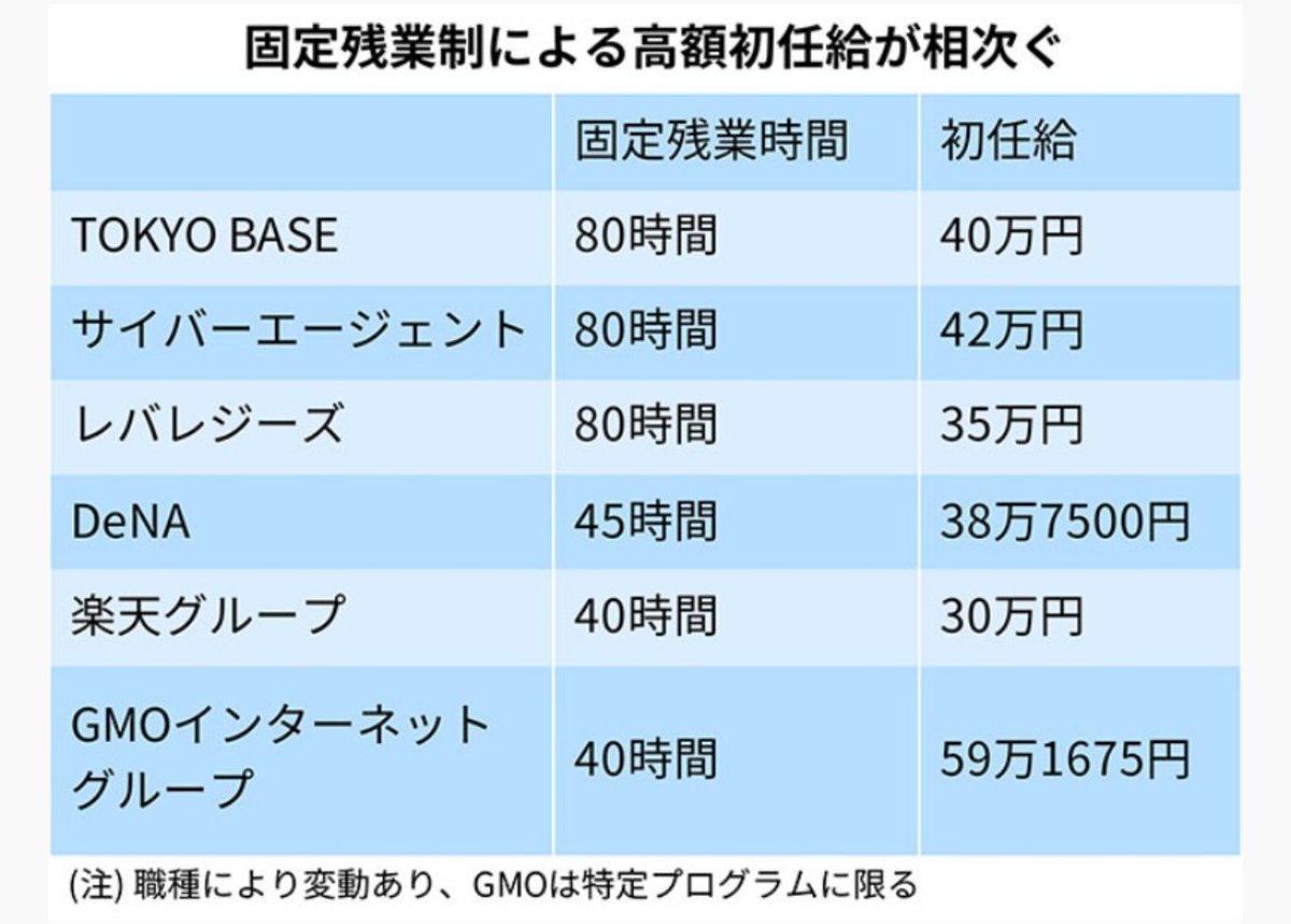 GMOインターネットグループすげぇ