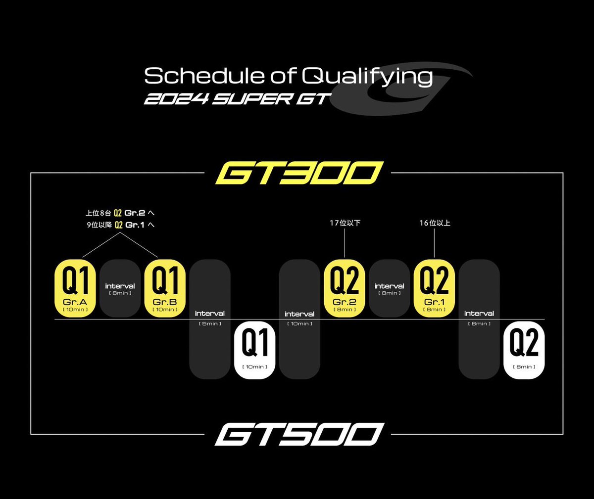 🔥予選開始 気温27度　路面温度33度✨ #SUPERGT #スーパーGT #SUPERGT30th ✨ #岡山GT300km