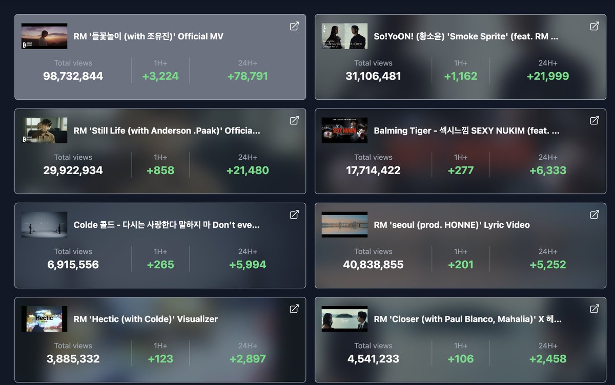 #RM’s Most Viewed Videos in the Past 24 Hours on YouTube:           

#ARMYonYouTube (b-cd.net/youtube)