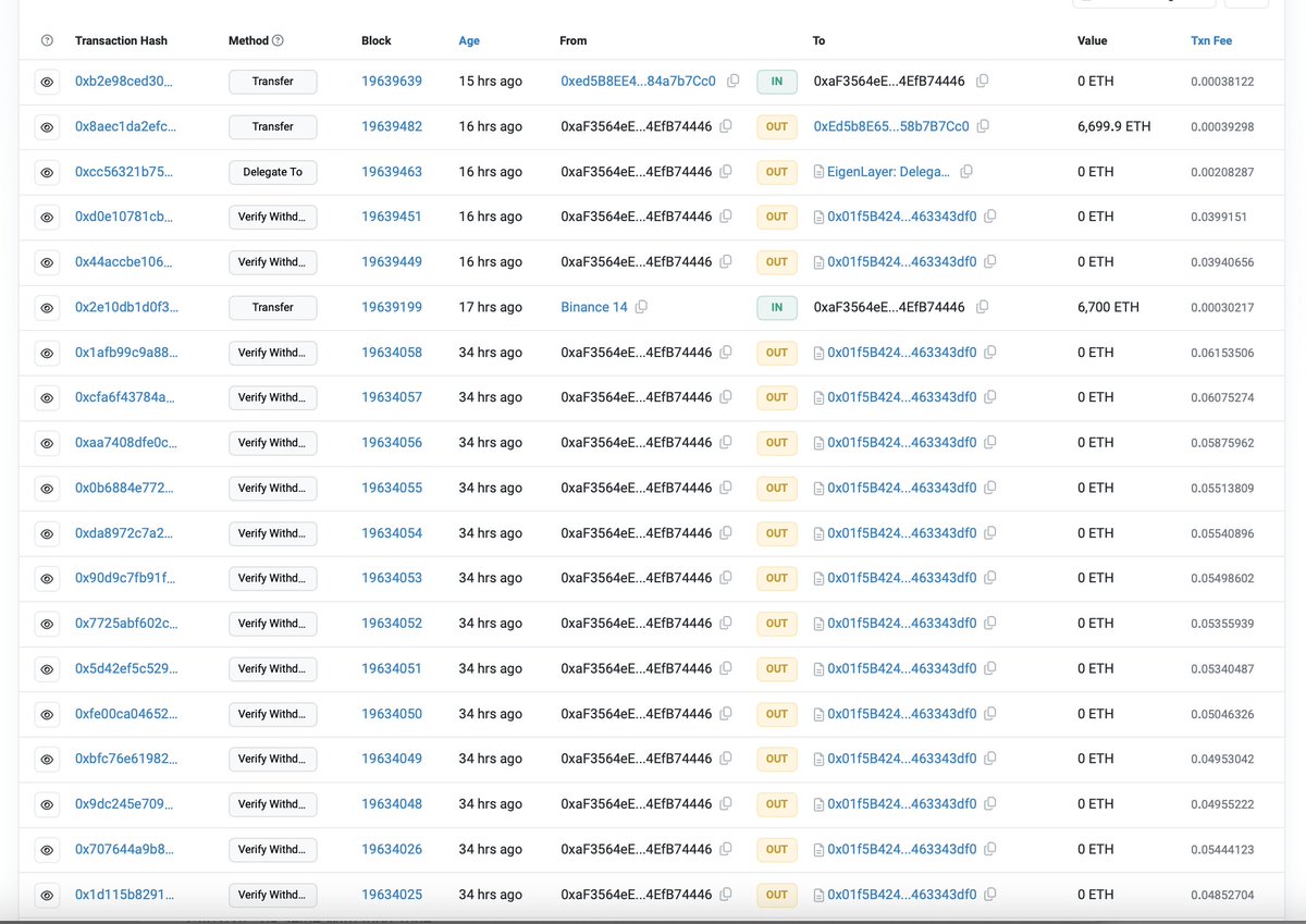 Big Money Moves: How $23.65M Changed Hands Before the Market Fell What’s Happening: 1️⃣ First Step: A big investor moved 6,700 $ETH (that’s $23.65M) into #Binance right before the market prices went down. 2️⃣ Smart Planning: From February 7 to April 1, the same person moved 26,698…