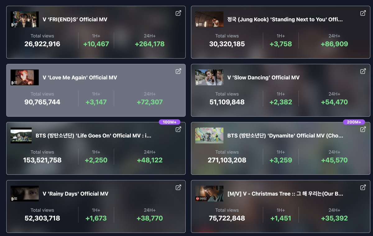 #V’s Most Viewed Videos in the Past 24 Hours on YouTube:            

#ARMYonYouTube  (b-cd.net/youtube)