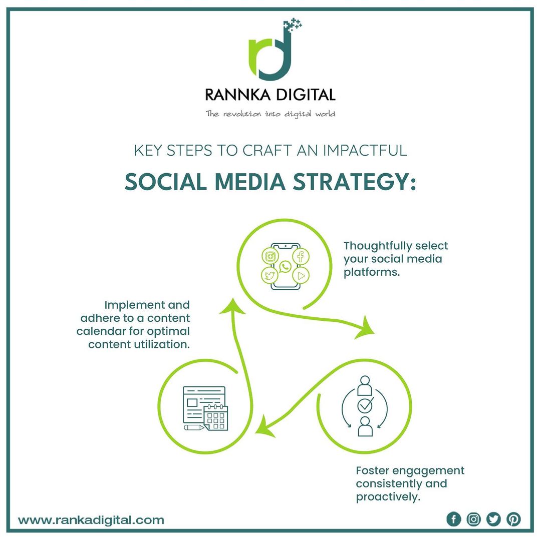 DigitalRanka's tweet photo. Creating an effective #socialmedia strategy involves meticulous planning 📝 and thoughtful execution 🚀. Let's explore the essential steps to establish a thriving #professional online presence 💼 https://t.co/Iz2dqBrggX