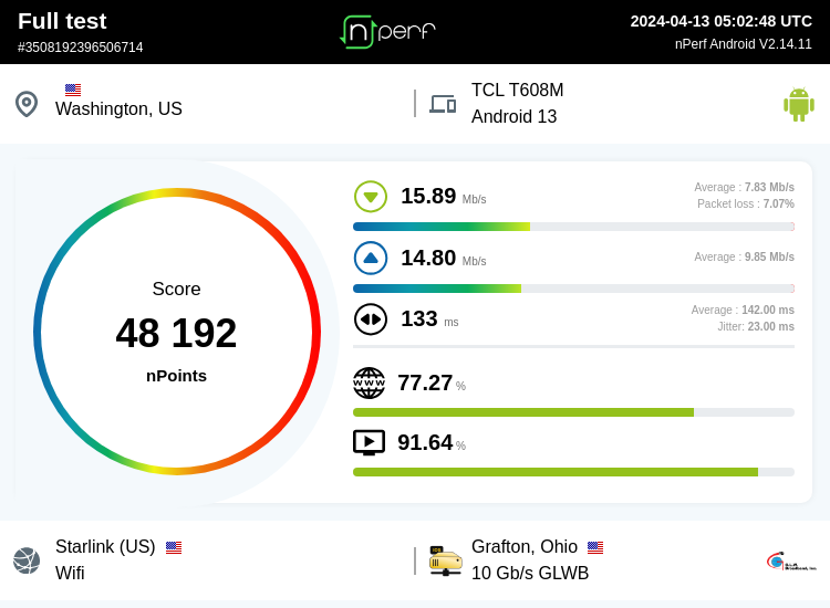 Score: 48192 nPoints, ↓15891 kb/s ↑14799 kb/s / wifi:Starlink / TCL T608M / #nPerf v2.14.11 / #benchmark #tcl #phonecomparison #tcl40xl @TCL_USA @Verizon @Starlink