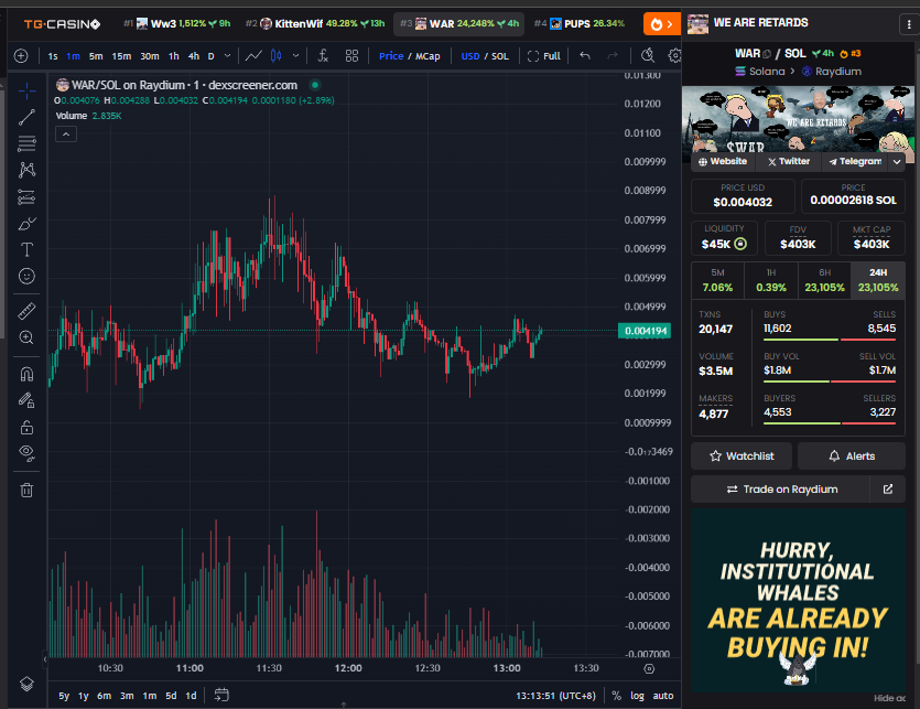 Retards assemble!!! Sending $WAR to ATH!!! Retard dev jeeted on his own community!!!! 🫡 <a href="/WARonSolana/">We Are Retards</a>