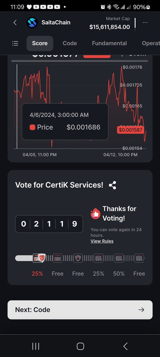 Voted again! 
#Vote4SaitaChain 
More than 2k let go to 3k and then 7k+

#SaitaChainCoin 
#SaitaChainCommunity