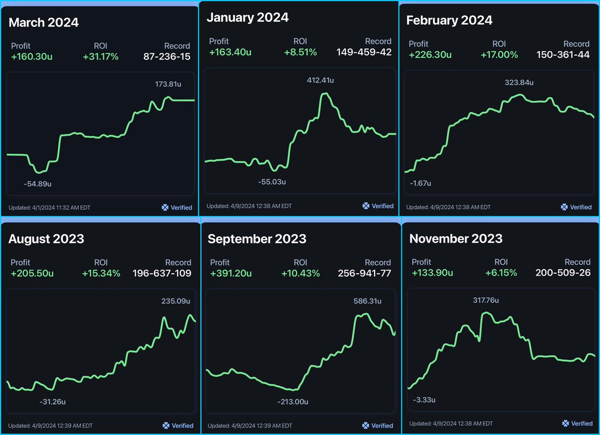 Learn to Profit Consistently, No Bs 🤝

1 Day Free Trial 👉whop.com/subzerovip/

🏡 Like Minded Community of Humble individuals having relevant conversations.