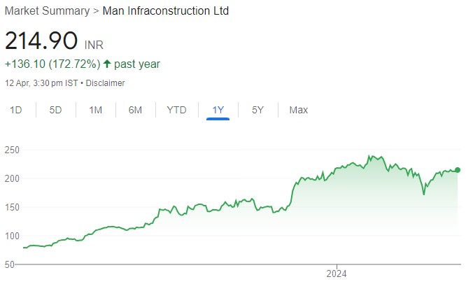 Man Infraconstruction has strategically adopted a business model with multiple streams of income. Buy for target price of Rs