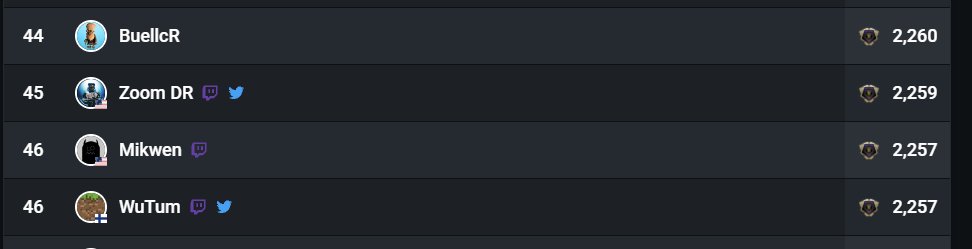 .<a href="/WutumSG/">NMSS WuTum</a> can you grind some more? no way im rank #1 MNK Global
