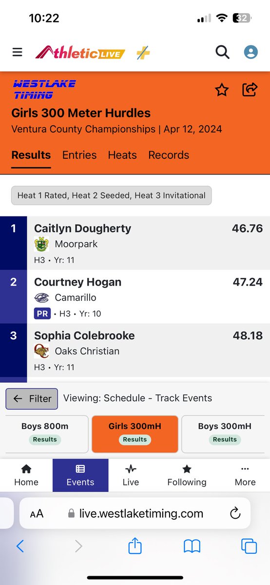 Amazing night for MHS at the VC Championships both hosting and competing. Lots of PRs for our team plus a county title for Caitlyn Doughterty in the 300H! @CoachDearborn @MoorparkUnified @MoorparkHighSch