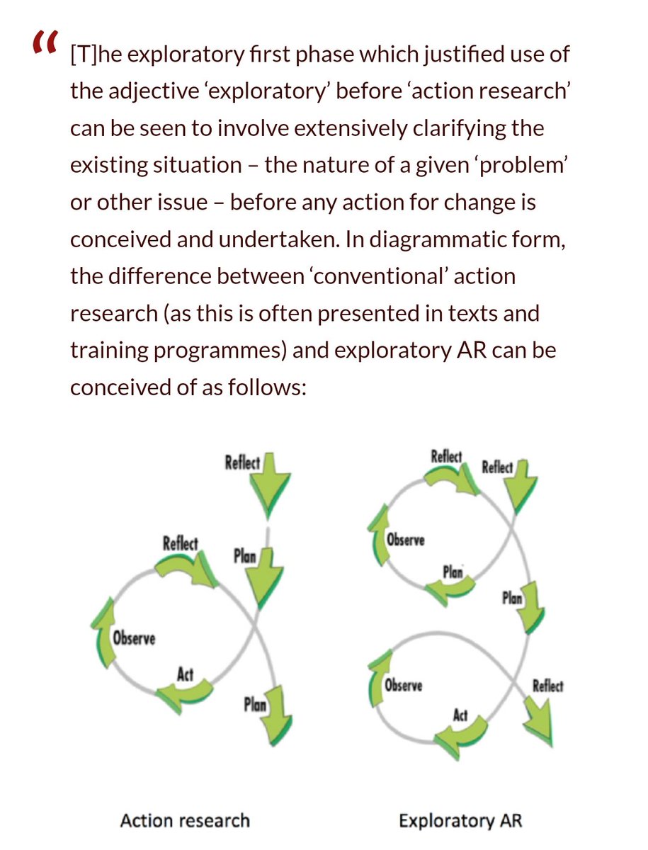 smartinmot2014's tweet photo. #edtech #EAR #exploratoryactionresearch #menTRnet @RichardSmithELT
@prebolledoc
Teacher research (as a noun and verb) π
More π
https://t.co/dMQ1smIXQs https://t.co/TwsghlFVK3