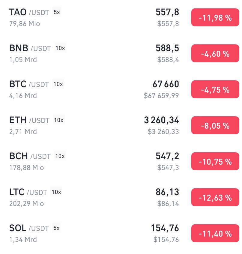 WojakWal's tweet photo. When it’s near ath 
« In the next dip I’ll buy more »
Near the floor 
« I knew it was a scam »
😎🚀 we going so much HIGHER https://t.co/JiVdJKaVC0