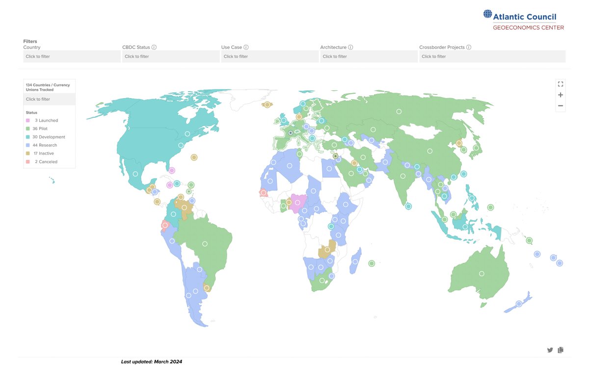 The global CBDC Tracker. On this site you're able to track the progress of CBDCs in 132+ countries worldwide. To create this, one would need close ties with central banks for the data. This tracker was built by the Atlantic Council. The same organization backing $QNT SATP…