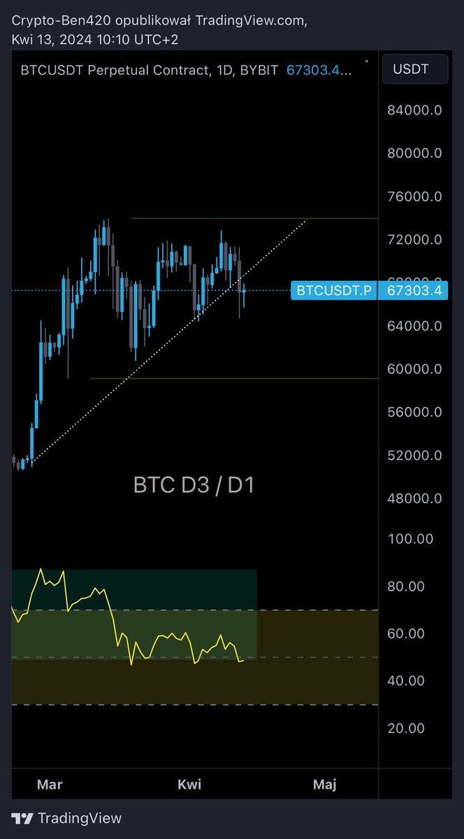 Crypto_Ben tweet media