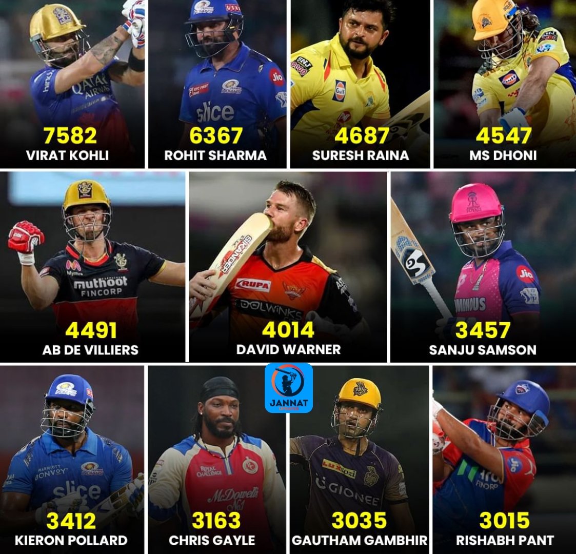 JannatUpdates18's tweet image. Meet the IPL stalwarts with 3000+ runs for their teams!
.
.
.
.
#jannatupdates #RishabhPanth #IPLT20 #CSK #MI #ChennaiSuperKings #RohitSharma #Hitman #RohitSharma45 #MichaelVaughan #IPL2025 #HardikPandya #RRvsPBKS #PBKSvsRR