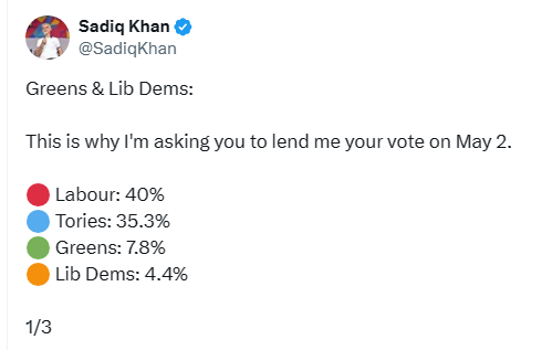 Not falling for it @SadiqKhan. For one thing your lead is bigger now you are up against a useless Tory candidate. But in addition you say nothing about changing the voting system so that I do not have to vote tactically again in the future. You want my vote for nothing in return.