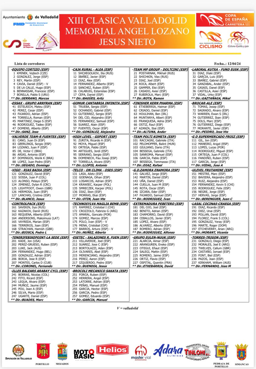 #clasicavalladolid #copadeespañaelitesub23 Ya tenemos la lista de pre-inscripción para XIII CLÁSICA VALLADOLID MEMORIAL ANGEL LOZANO - JESÚS NIETO @DeportesVLL