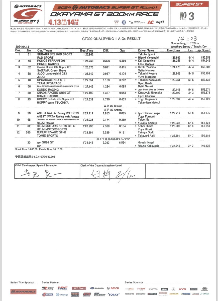 【 Q1 📃GT 300クラス 】Aグループ結果表🌸 #SUPERGT #スーパーGT #SUPERGT30th ✨ #岡山GT300km