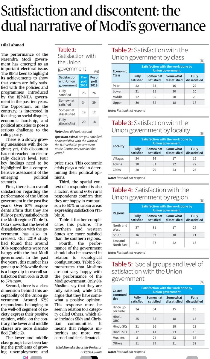 LoknitiCSDS's tweet image. @Ahmed1Hilal's piece in today's @the_hindu examines #Modi govt's #performance as a key #electionissue. #BJP emphasizes achievements, aiming to demonstrate voter satisfaction. #Opposition shifts focus to social, economic, and political concerns to challenge ruling party.