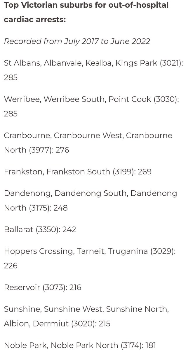 BREAKING: Now just HOW would they KNOW that all these Poor Suburbs were going to suffer mass Cardiac Arrest in Victoria? On an unrelated note there is a website called How Bad Is My Batch? cardiacdefibrillators.com.au/victorias-top-…