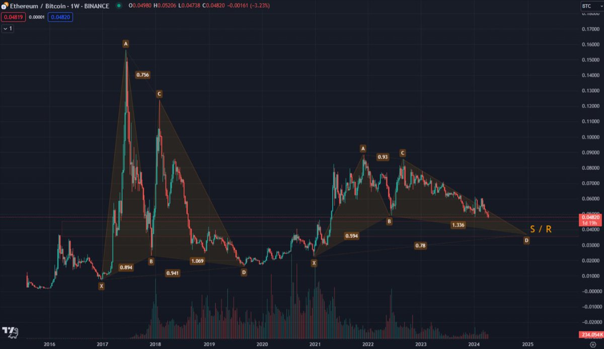 J.Crypto tweet media