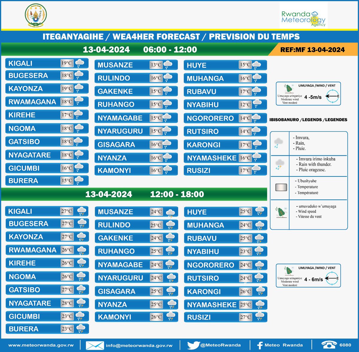 ITEGANYAGIHE Tariki ya 13 Mata 2024 hagati ya saa 06:00 na saa 12:00 hateganyijwe imvura mu turere twose tw’Igihugu. Hateganyijwe umuyaga uringaniye ufite umuvuduko uri hagati ya 4m/s - 5m/s. Igipimo cy’ubushyuhe bwo hasi giteganyijwe mu gitondo ni 12℃ i Nyabihu.