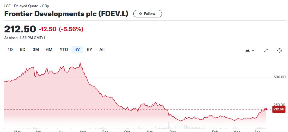 Latest end of week Frontier stock price... @frontierdev #elitedangerous