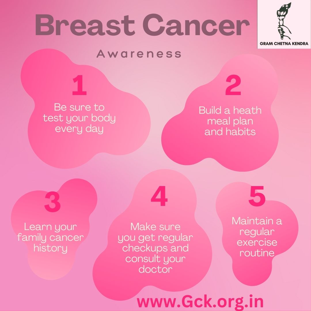 Did you know 1 in 8 women will develop breast cancer in their lifetime? Early detection is crucial for successful treatment.
#BreastCancerAwareness #KnowYourRisk #EarlyDetection #SelfExamination #MammogramsSaveLives #FightLikeAGirl #Pinkfight#WomenEmpowerment #HealthAwareness