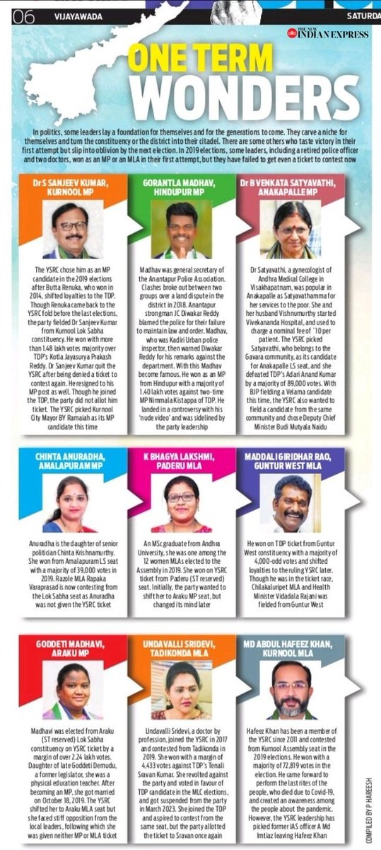 #ElectionsWithTNIE | Leaders who rose to victory in their first attempt but faded into obscurity by the next #election Compiled by @Phareesh_tnie @NewIndianXpress @santwana99 @Kalyan_TNIE