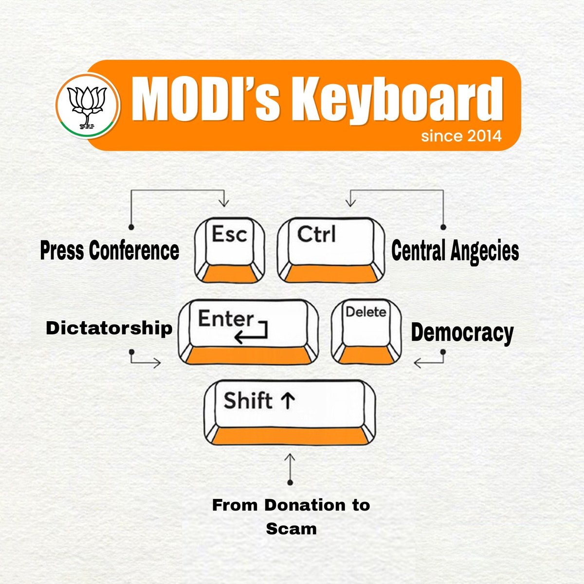 bagee75's tweet photo. #scamthiefMODI #NoVoteToBJP https://t.co/wNbvHxHyM5