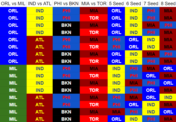 @WorldWideWob If anyone is having a hard time keeping track I made charts