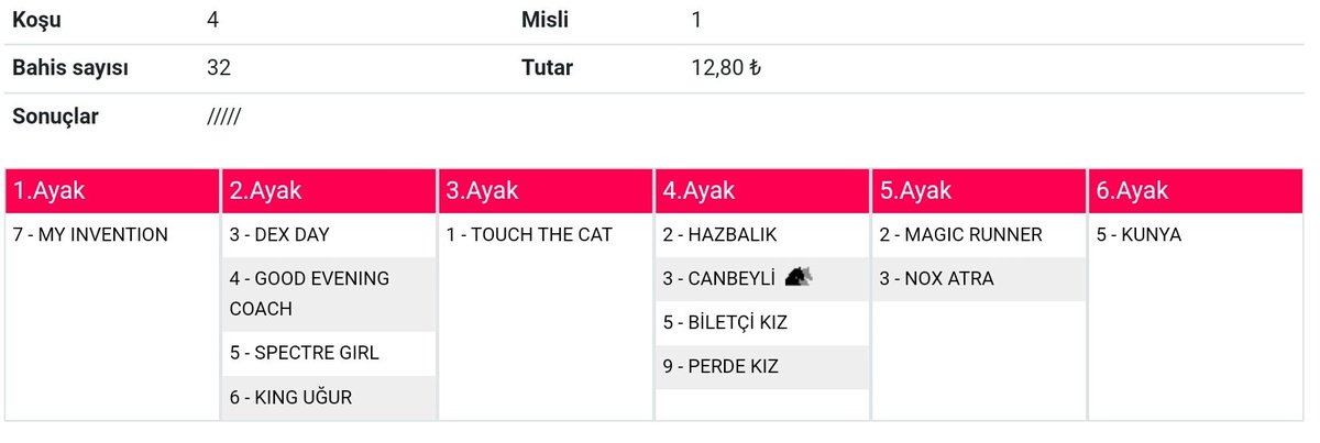 13 Nisan Cumartesi İstanbul tahminlerim şu şekildedir;

*MY INVENTION
3-4-5-6/H
*TOUCH THE CAT
5-2-3-9/6-4
3-2/4-7-1
*KUNYA

Beğenen ve RT'leyen elleriniz dert görmesin. 

İyi şanslar...
👇 👇 👇 👇