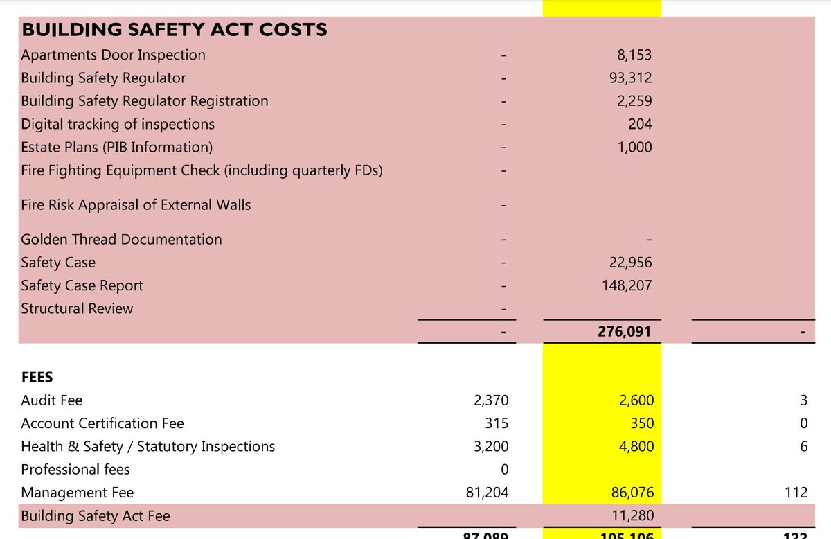 The costs for registering a building with the Building Safety Regulator are outrageous! How do you expect Leaseholders to pay? @luhc @michaelgove @Royston_Smith @SotonCAG #FreeLeasholders