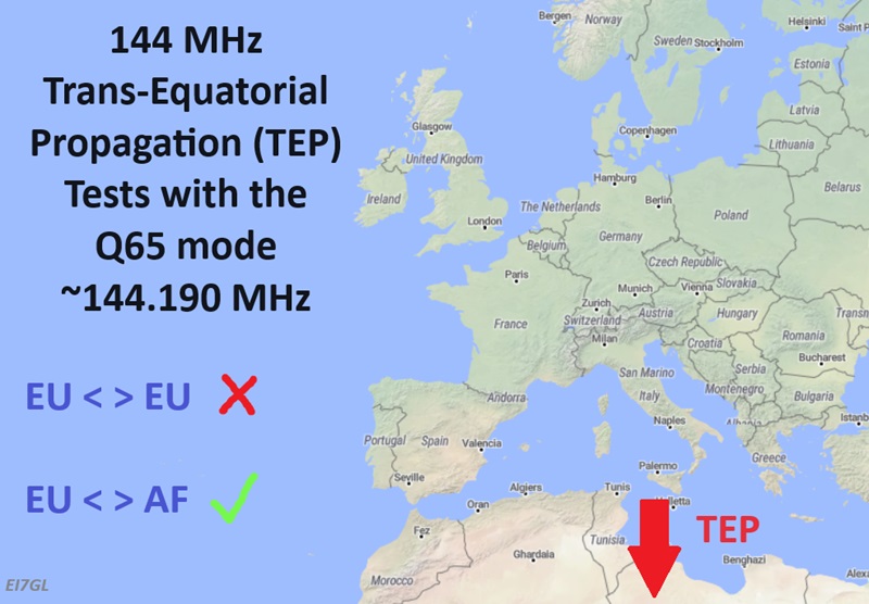 The organisers of the recent TEP tests from Africa to Europe ask that the area around 144.190 MHz be left free from interference from EU to EU contacts... ei7gl.blogspot.com/2024/04/interf…