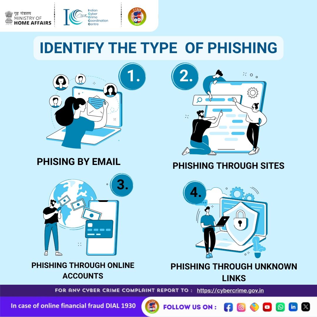 Guard Your Digital World: Be Cyber Safe! Learn to Spot Phishing Traps in Emails, Websites, Accounts, and Links. Stay Safe, Stay Informed, and Report Cyber Threats! #CyberSafeIndia #CyberAware #StayCyberWise #I4C #MHA #fraud #newsfeed