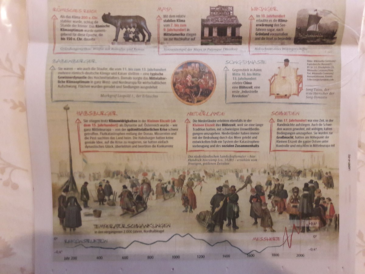 Zu meiner Überraschung finde ich mich heute im #Kurier zitiert: 'Wer im #Klimawandel aufgestiegen ist'. Grundlage sind offenbar frühere Gespräche mit der Journalistin :) #Byzanzforschung @imafo_oeaw @oeaw #klimageschichte
Online leider hinter der paywall: kurier.at/wissen/wissens…