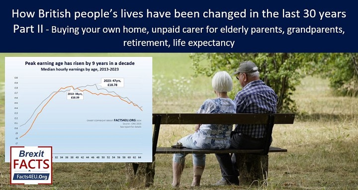 The changing face of Britain and our lifestyles – Part II. How has life changed for us all? We publish Part II of our summary. Your #Brexit summary is here : facts4eu.org/news/2024_apr_… And please repost!