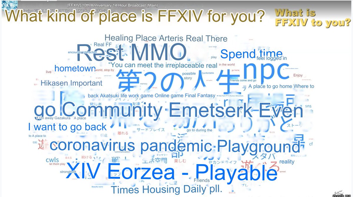 i google translated the wordcloud for fun and LMAO