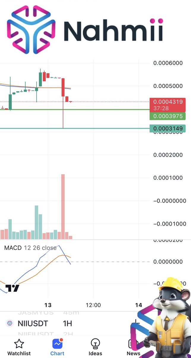 CR7P70B45713N's tweet photo. Seriously, Mr. Market Maker?๐ If you're really this serious about selling at a loss, I'm here to let you know that Iโm more than happy with this arrangement๐Keep those sub ~0.00039 orders coming๐ฅค๐Appreciate you!๐ฅฐ #Nahmii #Nii $Nii https://t.co/8fLQOpMTSX