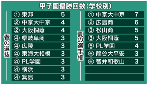 日経関西 on X: 