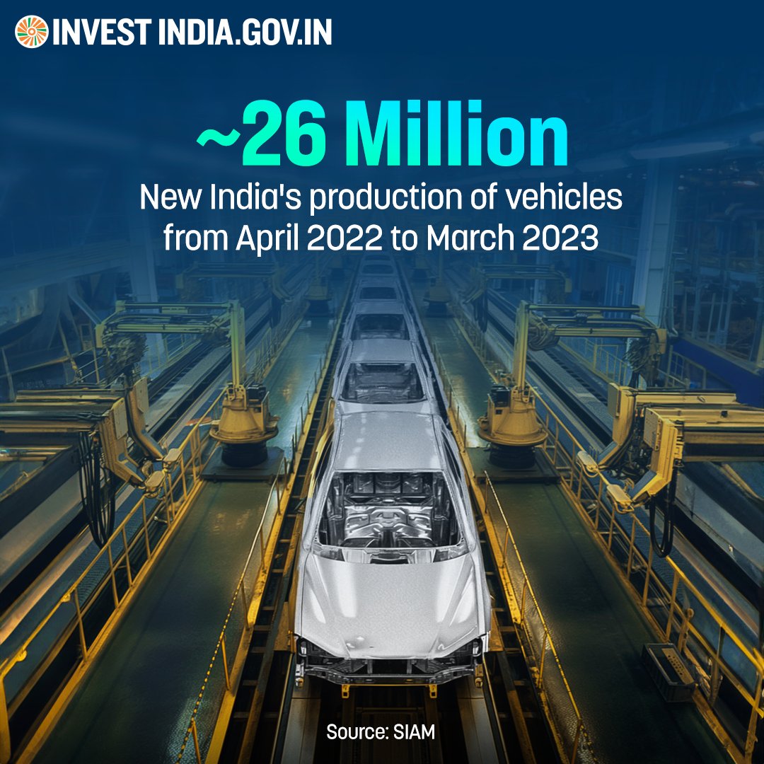 In #NewIndia’s #automobileindustry, two-wheelers and passenger cars take the lead with a 76% and ~17% market share, respectively, while moving towards continuous growth and innovation.

Explore more: bit.ly/II-Automobile

#InvestInIndia #InvestIndia