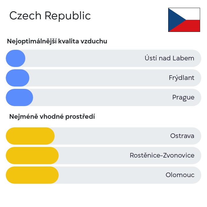 The #airquality in the #Czech_Republic. The data is updated at the nebo.live/countries/Czec… #airpollution #nebolive