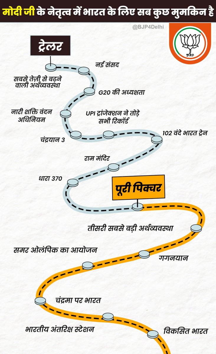 Modi's 10 year work infographs.
#ModiKiGurantee 
#AbkiBaar400Paar