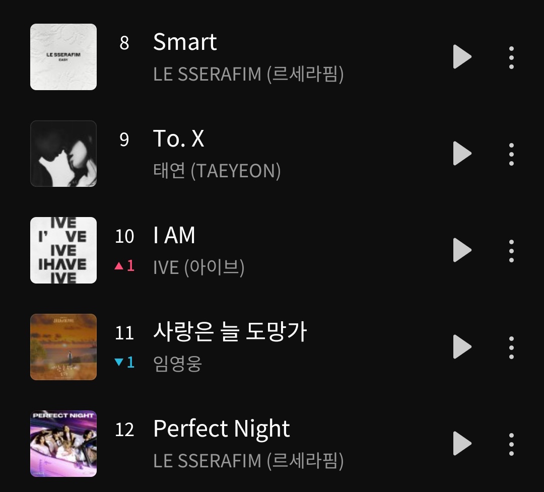 .@IVEstarship 'I AM' re-enters the TOP 10 of FLO Chart. 

#IVE #아이브