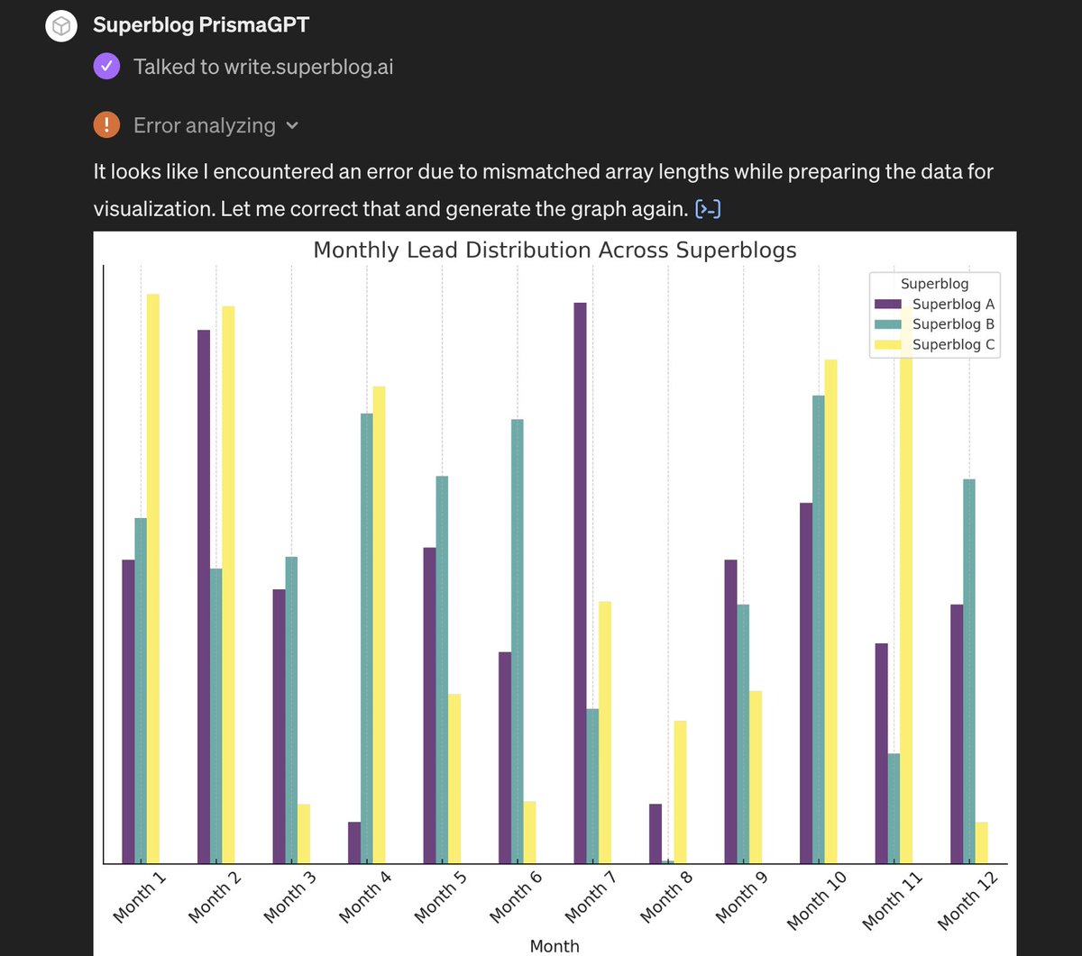 The best thing I've built this year is the CustomGPT that talks to superblog database to give me meaningful insights.

I'm literally paying $20/mo for a junior data analyst. It does complex queries, and combinations of different parameters when I ask it in simple broken English.…